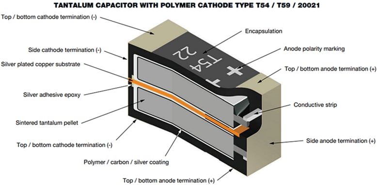 Vishay T59 vPolyTan™ Chip Capacitors